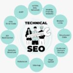 technical-seo-service