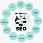 technical-seo-services-of-best-digital-marketing-strategist-in-thrissur